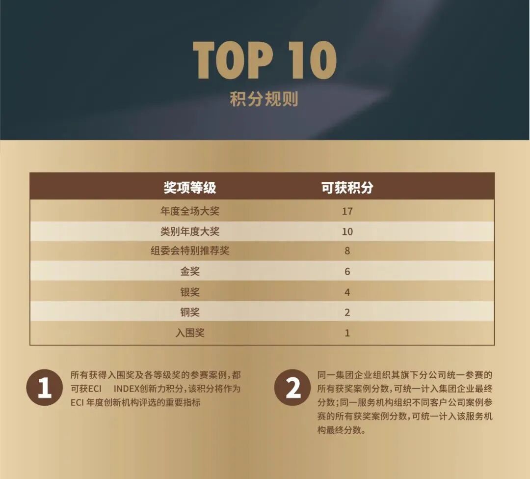 上海秉坤获选2022-2023 ECI Index年度创新机构Top10